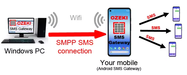 sending sms using your mobile phone