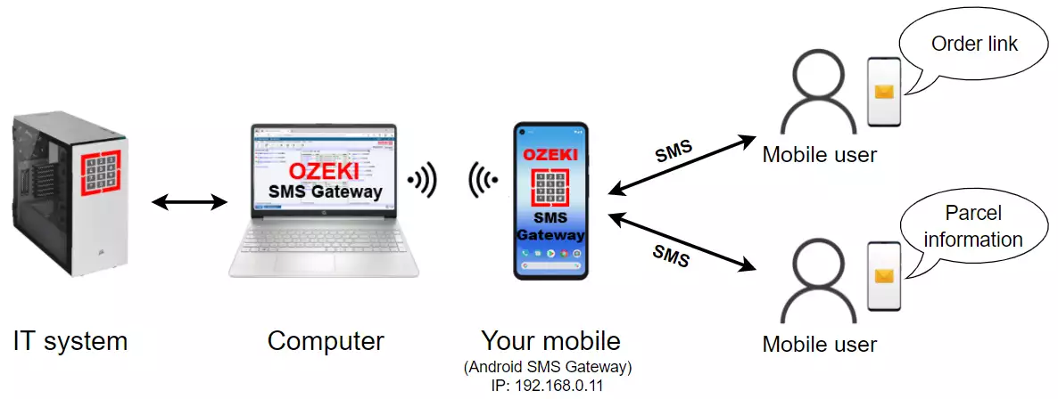 sms solutions for payment services