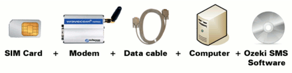 gsm modem connection with ozeki ng sms gateway